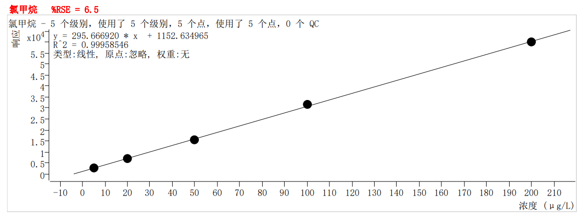 符合國家HJ605標準的中儀宇盛PT-7900D型全自動吹掃捕集裝置(圖3)