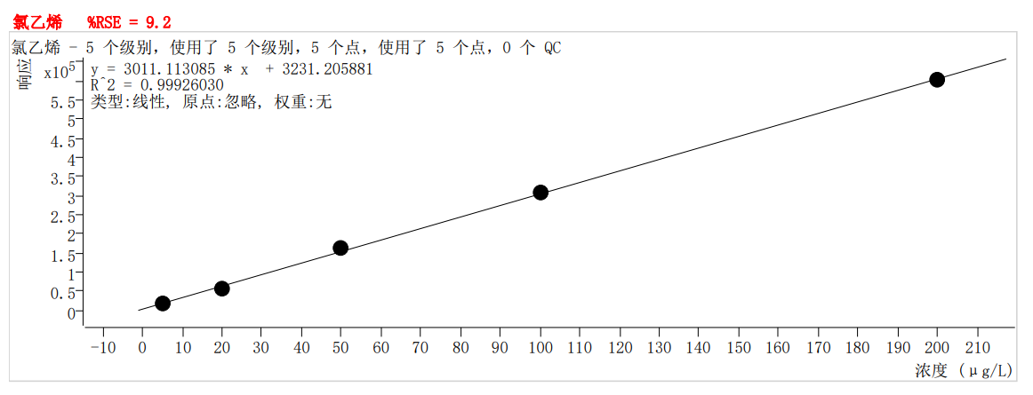 符合國家HJ605標準的中儀宇盛PT-7900D型全自動吹掃捕集裝置(圖4)