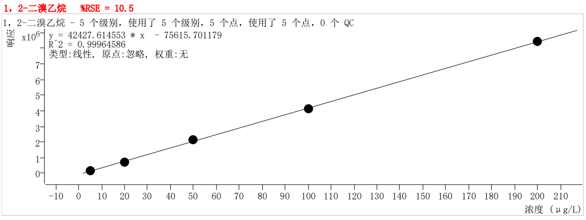 符合國家HJ605標準的中儀宇盛PT-7900D型全自動吹掃捕集裝置(圖36)